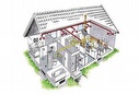 Ventilation