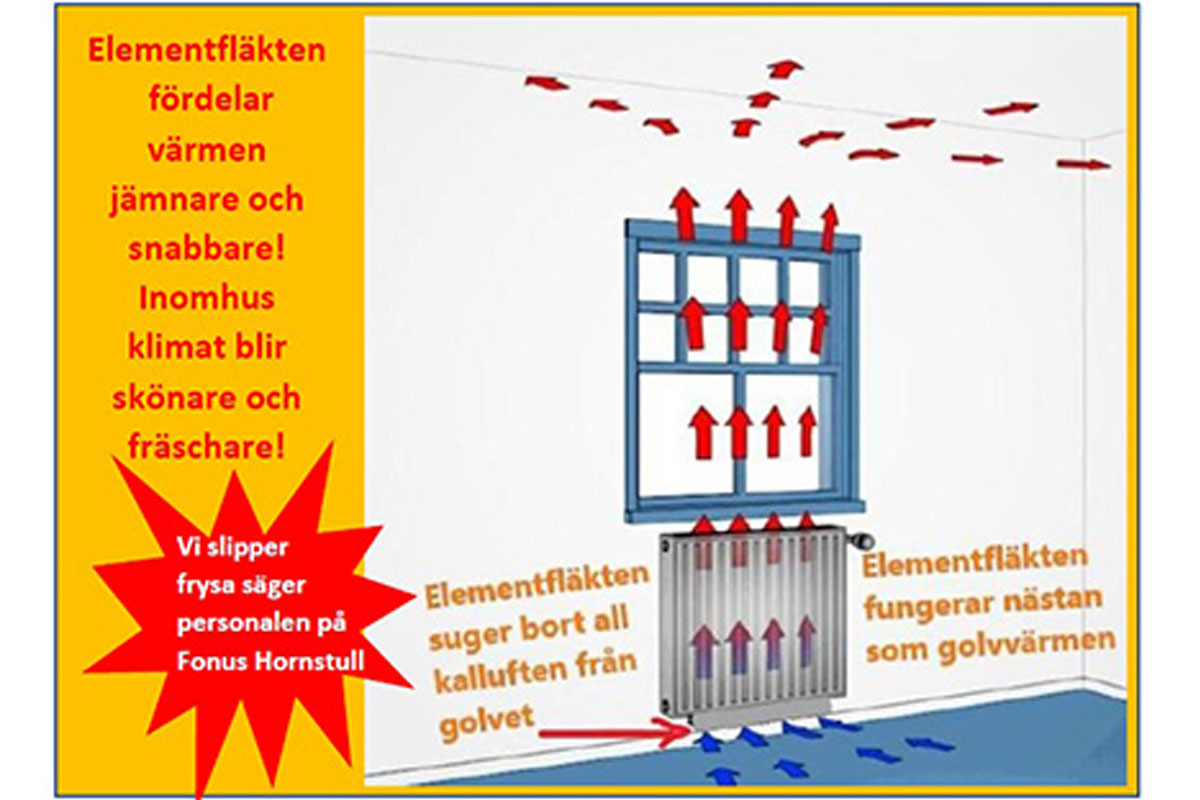 Få bästa Komfort - den kallaste rummet har blivit varmast