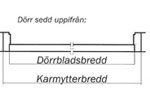 Mät och häng dörren rätt