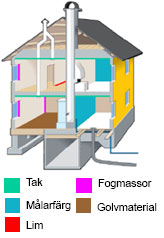 I vilka byggvaror kan det finnas särskilt farliga ämnen?