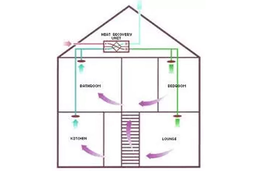 Byggsatser för ventilation - Se mer på vår hemsida